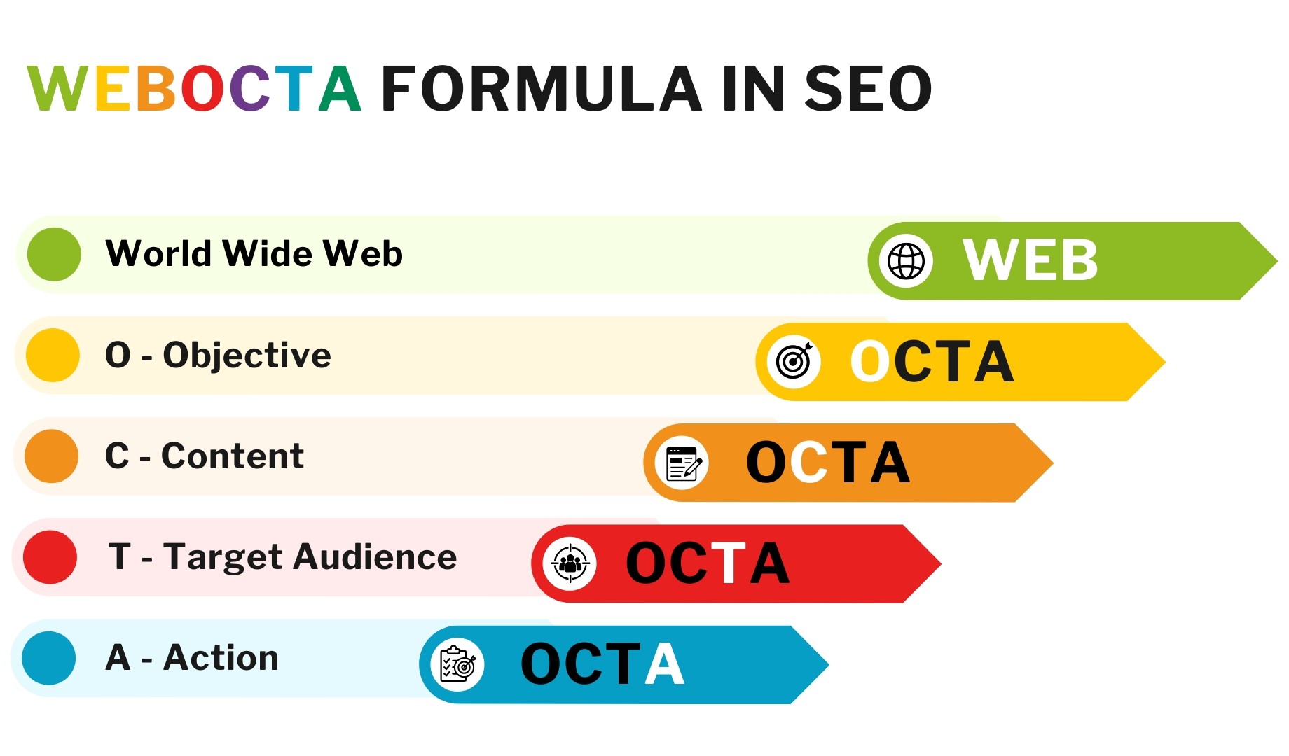 WEBOCTA formula in SEO