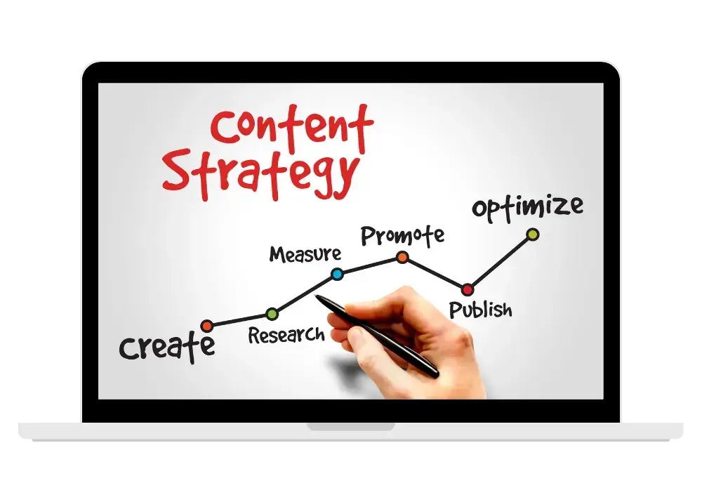 Content strategy workflow diagram
