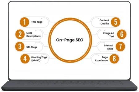 On page SEO optimization