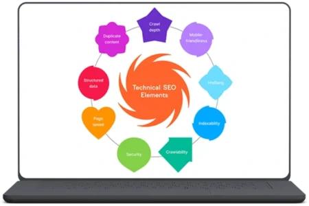 Technical SEO optimization